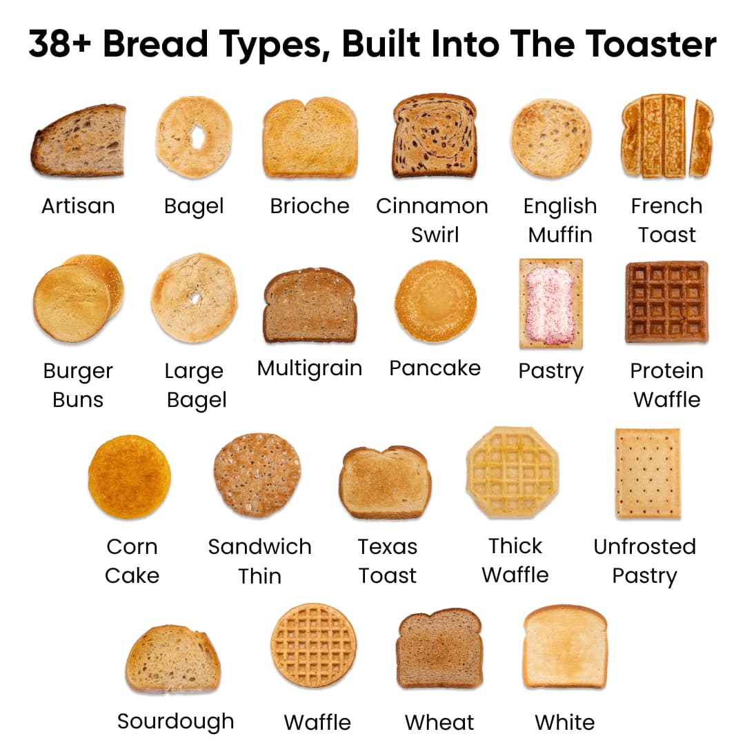 A grid showing 20 different bread types, like artisan, bagel, brioche, and waffle—ideal for toasting with the Revolution Cooking R180 Connect Plus Smart Toaster + Toastie Press + Warming Rack.