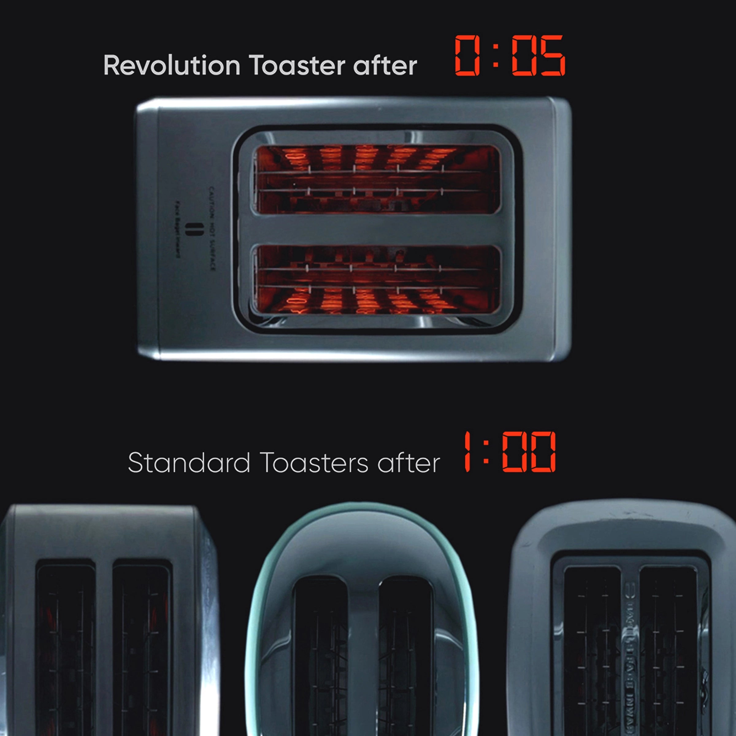 Revolution toaster heats up in seconds